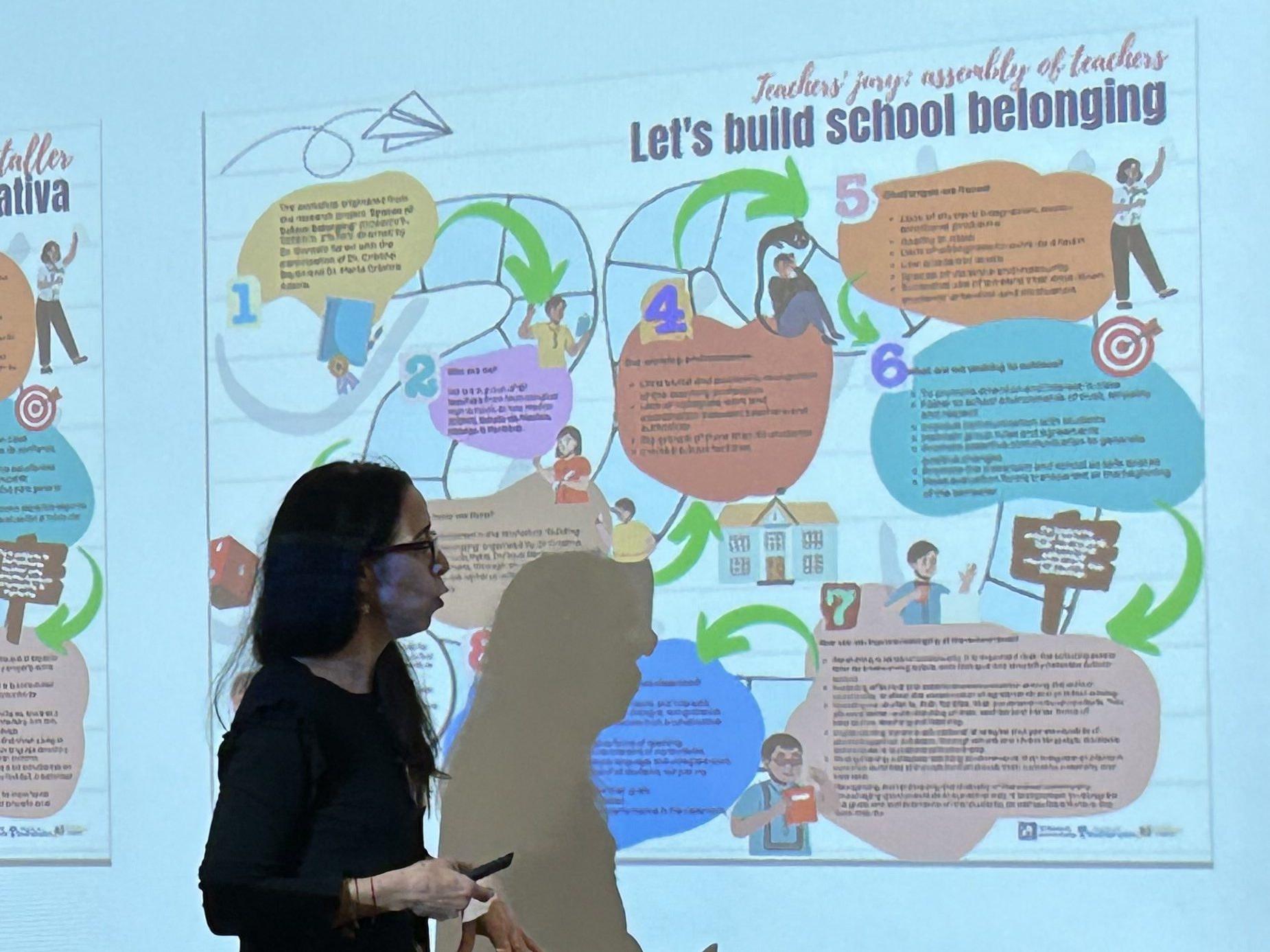 A person stood in front of the projector screen, explaining colourful snippets on the screen