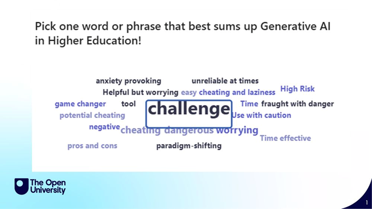 Word cloud responses to the question - Pick one word of phrase that best sums up Generative AI in higher education. 'Challenge; is the work in the middle and in larger font. Other words and phrases are - time, high risk, potential cheating, paradigm-shifting, use with caution, helpful but worrying, unreliable times, easy, cheating and laziness, fraught with danger, game changer, etcetera.